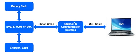 Monolithic Power Systems (MPS) EV2787-0000/0002-FP-00A Evaluation Boards